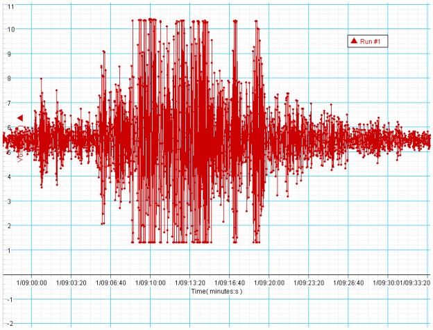 Terremoto M2.8 in Sicilia a Militello Rosmarino (Messina) oggi 6 aprile 2021