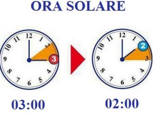 Ora solare, stanotte lancette indietro: dormiremo un’ora in più