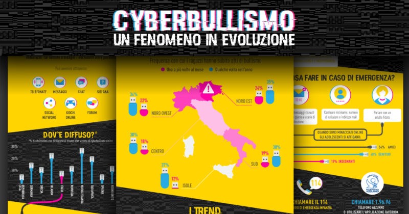 Cyberbullismo: Un Fenomeno in Evoluzione in un’infografica