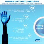 Infografica-Osservatorio-MECSPE-1