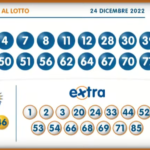 Estrazione 10eLotto serale abbinati all’estrazione del Lotto di sabato 24 dicembre 2022 n° 154