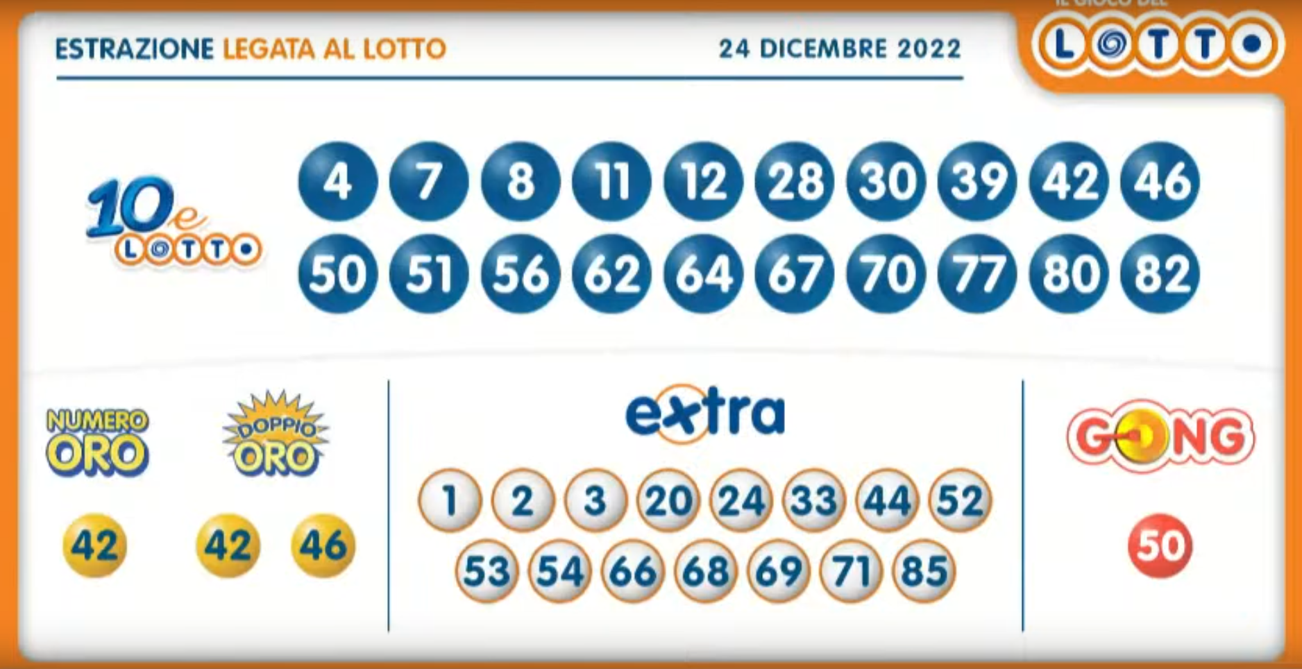 Estrazione del Lotto n.154 di sabato 24 dicembre 2022