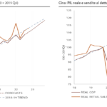 CINA: PIL vs proxy di Domanda e Offerta