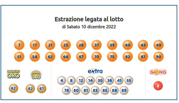 Estrazione 10eLotto collegata al Lotto del 10 Dicembre 2022