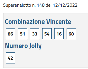 Numeri vincenti Superenalotto n. 148 del 12/12/2022