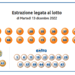 Estrazione del 10eLotto legata al Lotto del 13 dicembre 2022