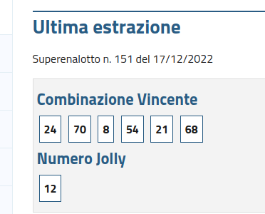 Numeri estratti Simbolotto (associato alla ruota di Venezia) del 17 dicembre 2022