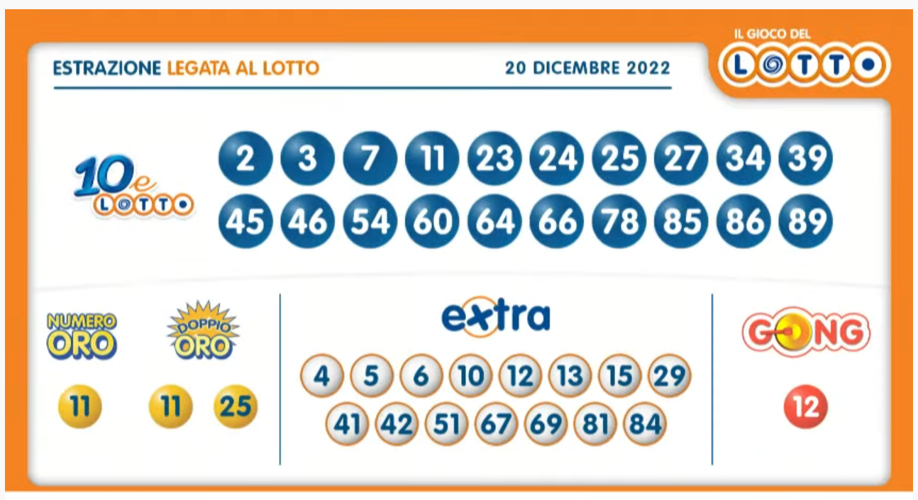 Combinazione vincente SuperEnalotto n.152: del 20 dicembre 2022
