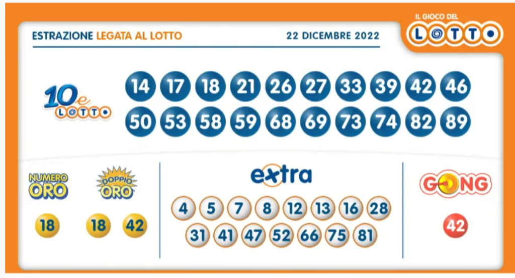 I numeri vincenti del 10eLotto serale abbinati all'estrazione del Lotto 