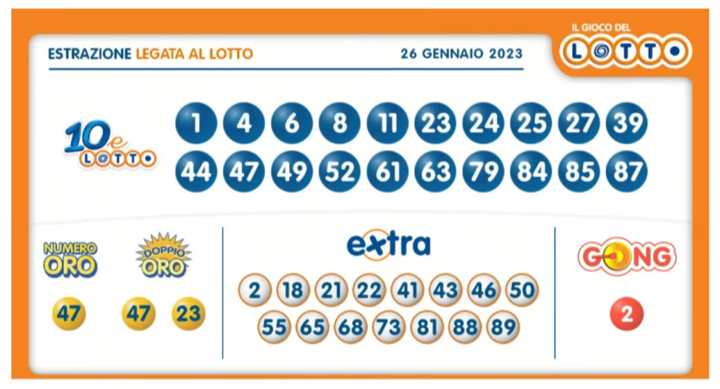 Estrazione 10eLotto abbinato al Lotto oggi giovedì 26 gennaio 2023: numeri vincenti