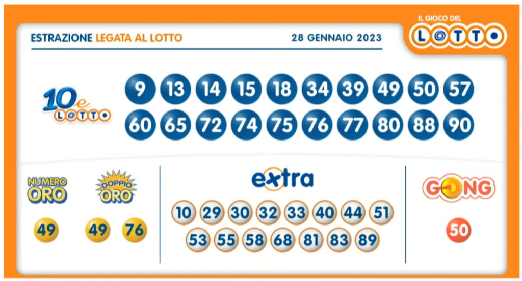 Estrazione 10eLotto abbinato al Lotto oggi sabato 28 gennaio 2023: numeri vincenti