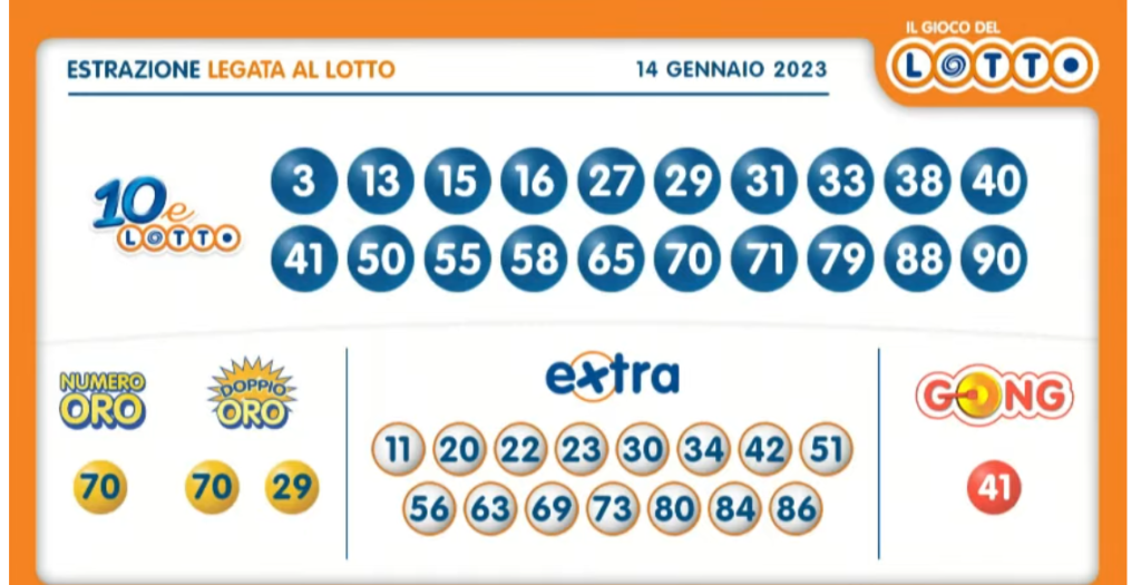 Estrazione 10eLotto abbinato al Lotto oggi sabato 14 gennaio 2023: numeri vincenti