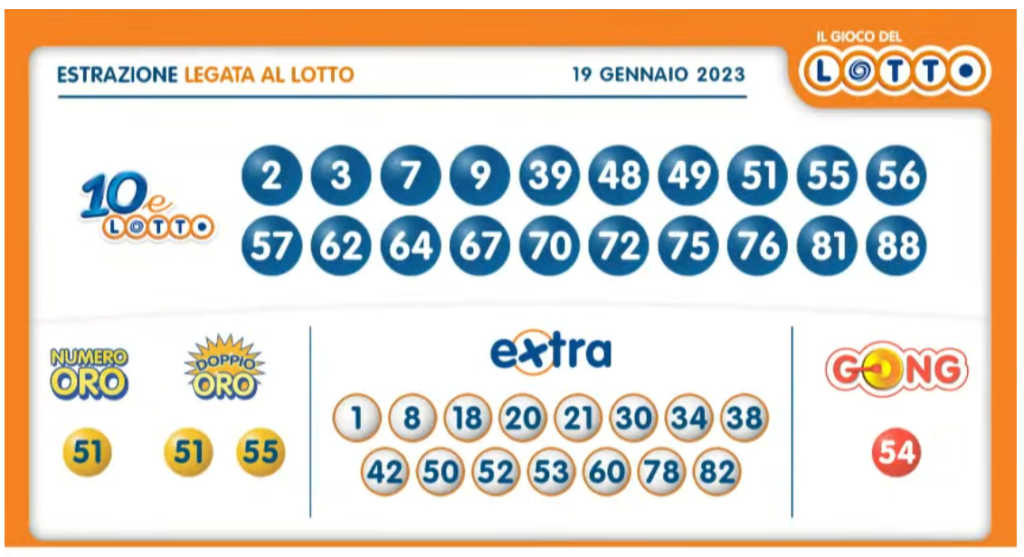 Estrazione 10eLotto abbinato al Lotto oggi giovedì 19 gennaio 2023: numeri vincenti