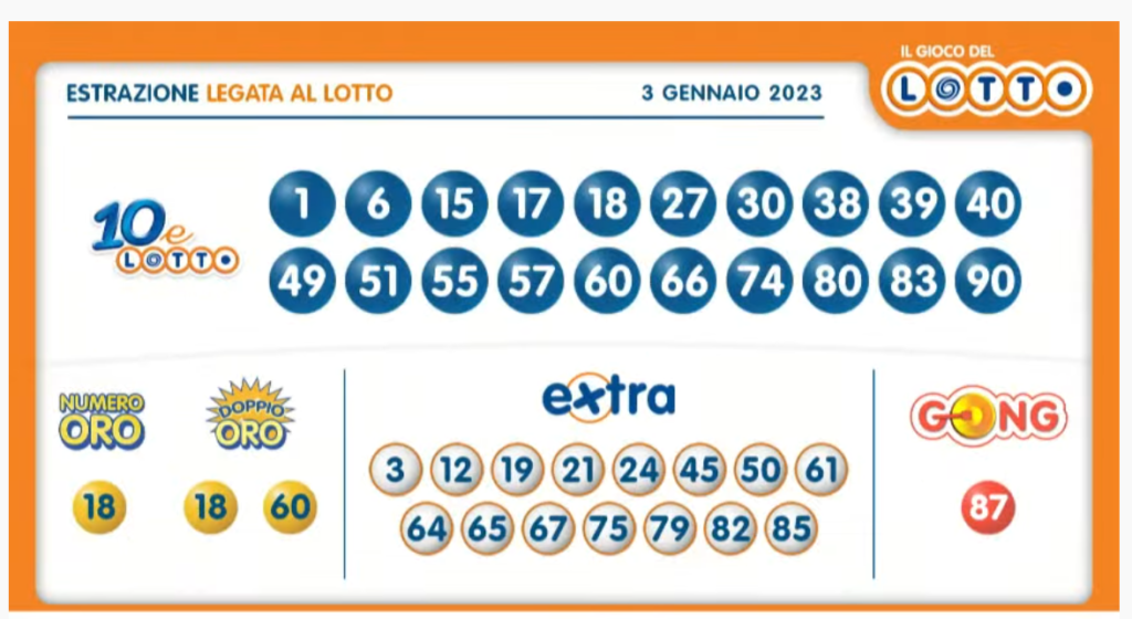 Estrazione 10eLotto abbinato al Lotto oggi martedì 3 gennaio 2023: numeri vincenti