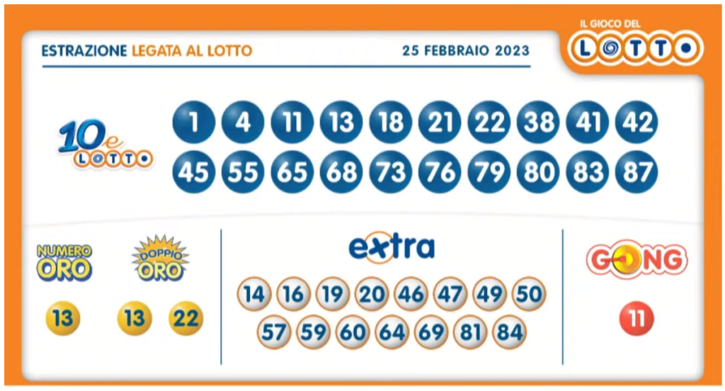 Estrazione 10eLotto abbinato al Lotto sabato 25 febbraio 2023: numeri vincenti