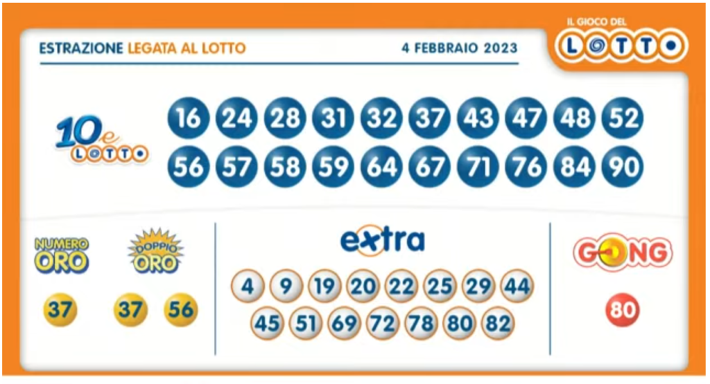 Estrazione 10eLotto abbinato al Lotto oggi sabato 4 febbraio 2023: numeri vincenti