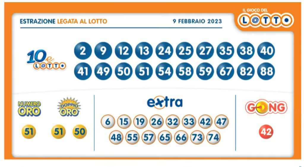 Estrazione 10eLotto abbinato al Lotto giovedì 9 febbraio 2023: numeri vincenti