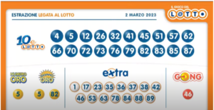 Estrazione 10eLotto abbinato al Lotto giovedì 2 marzo 2023: numeri vincenti