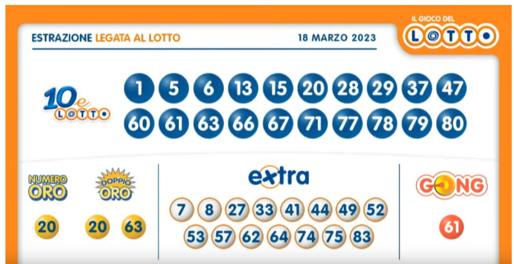 Estrazione 10eLotto abbinato al Lotto sabato 18 marzo 2023: numeri vincenti