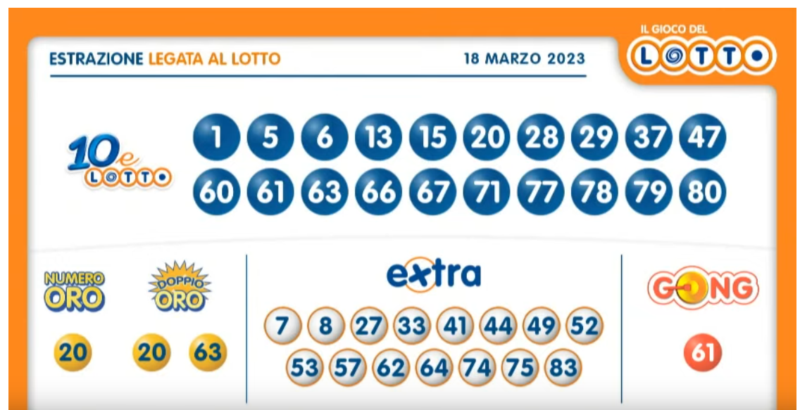 Estrazione del Lotto sabato 18 marzo 2023: i numeri vincenti