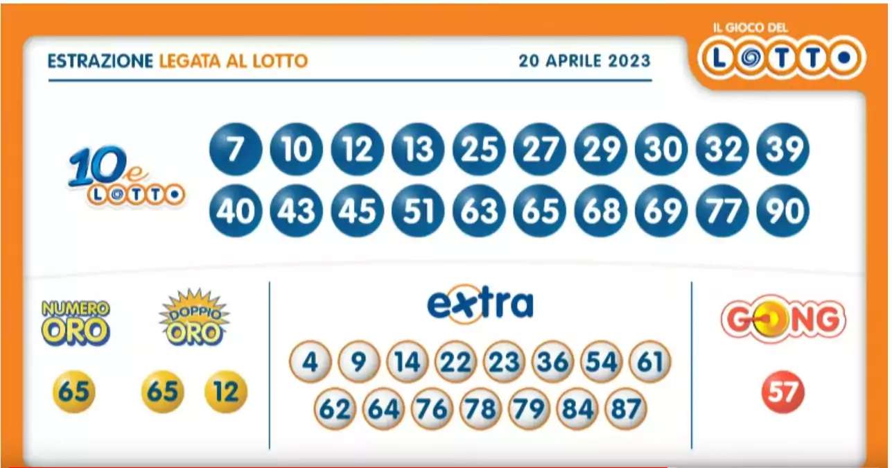 estrazione lotto 20 aprile 2023