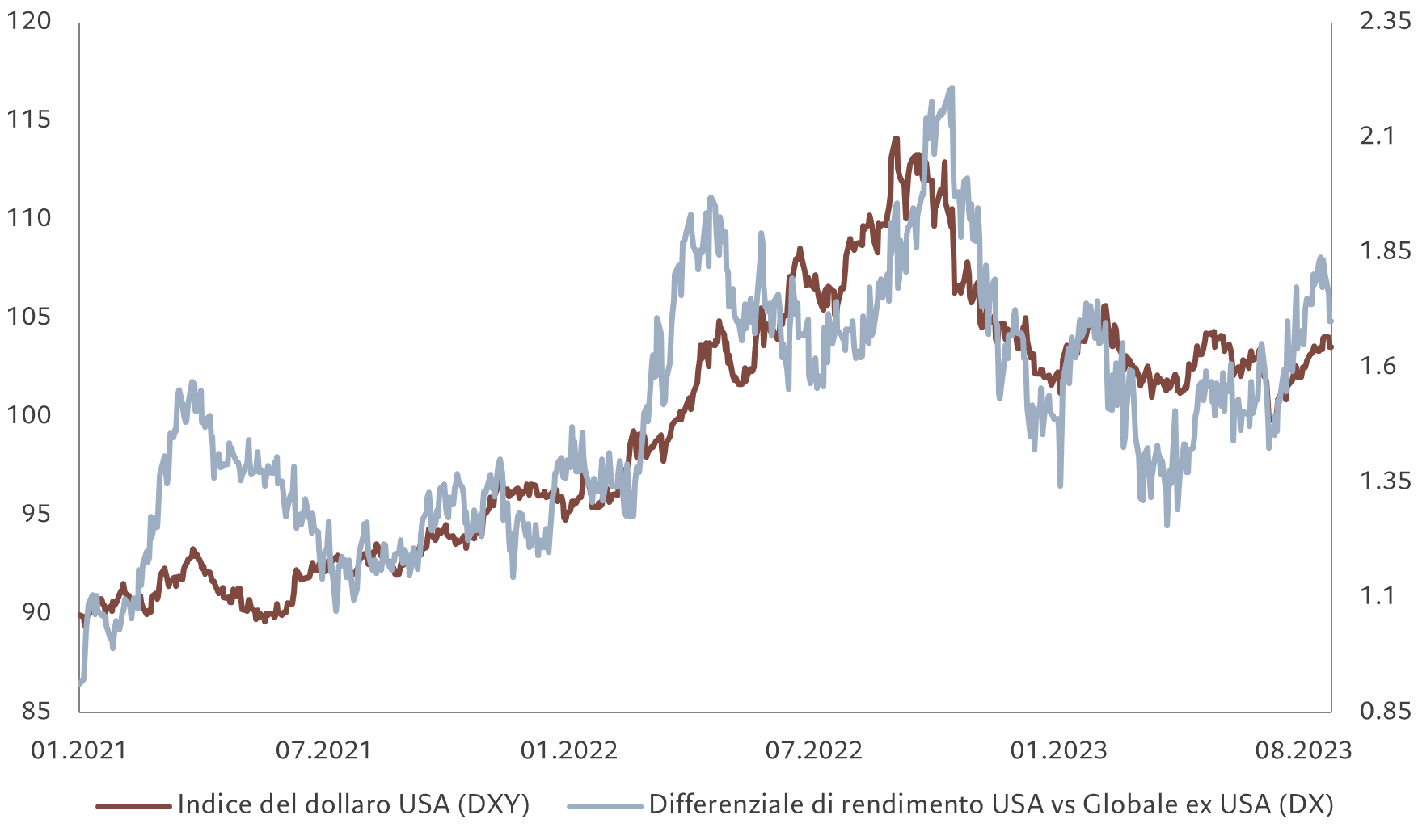 Pictet AM – Sui mercati globali le azioni perdono slancio, mentre il Giappone attira investitori